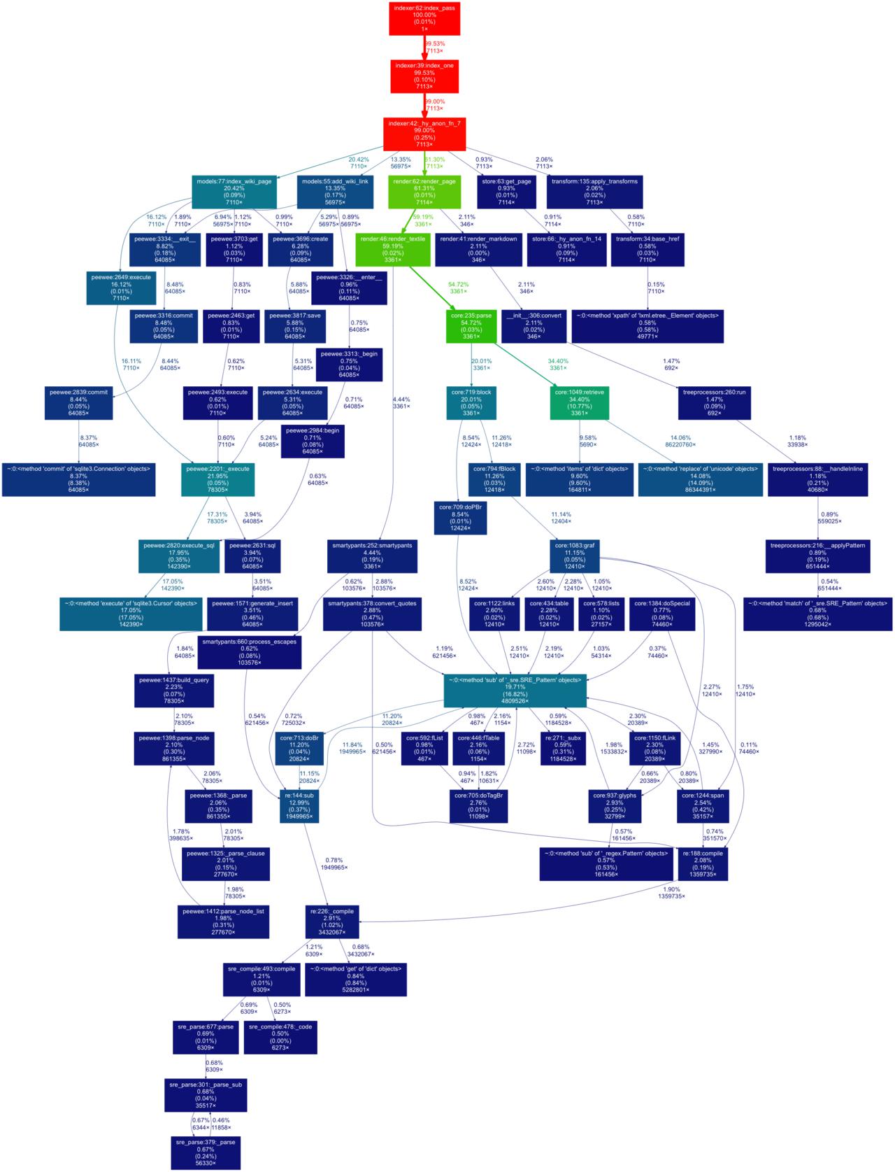 holiday tree