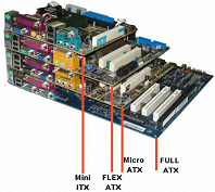 Mini-ITX board