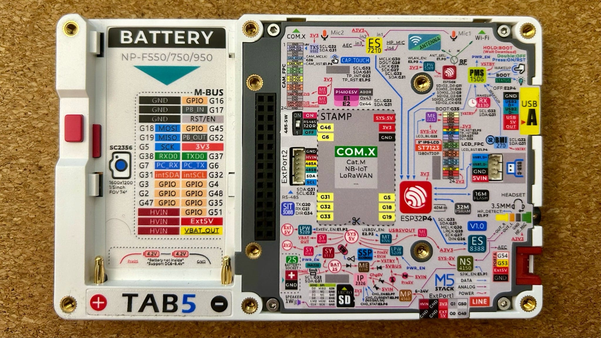 The trademark M5 diagrammatic labelling