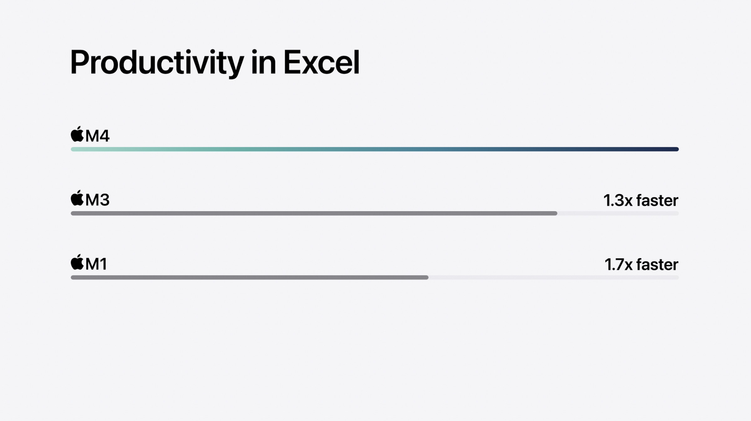 Excel productivity with the M4