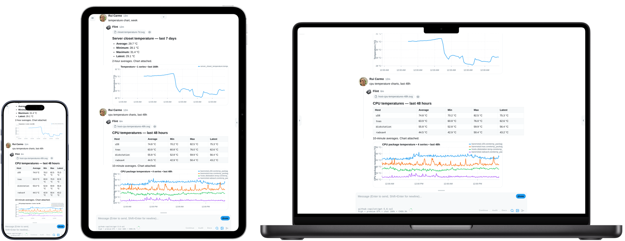 The same Piclaw session open across several devices