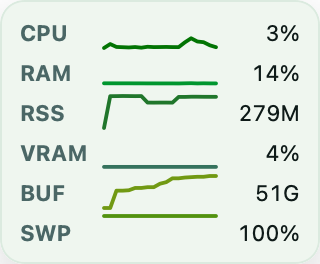 Piclaw widget showing resource usage for a remote instance