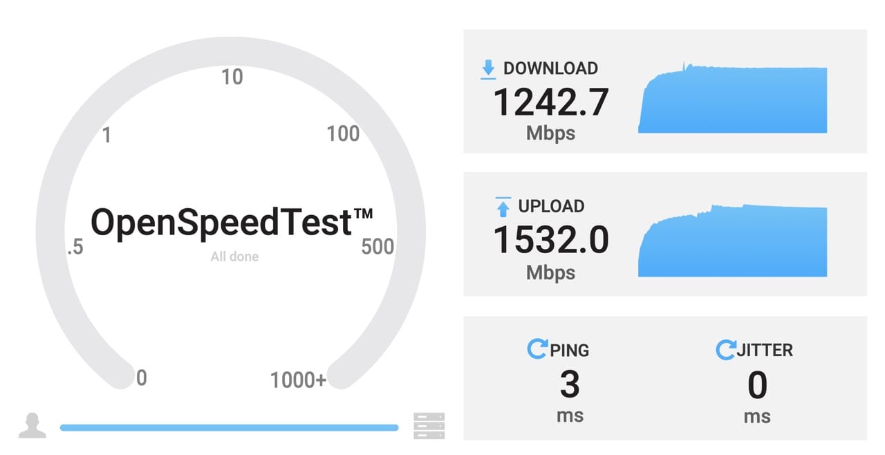 This is much better than the sub-300Mbps I was getting with 802.11ac