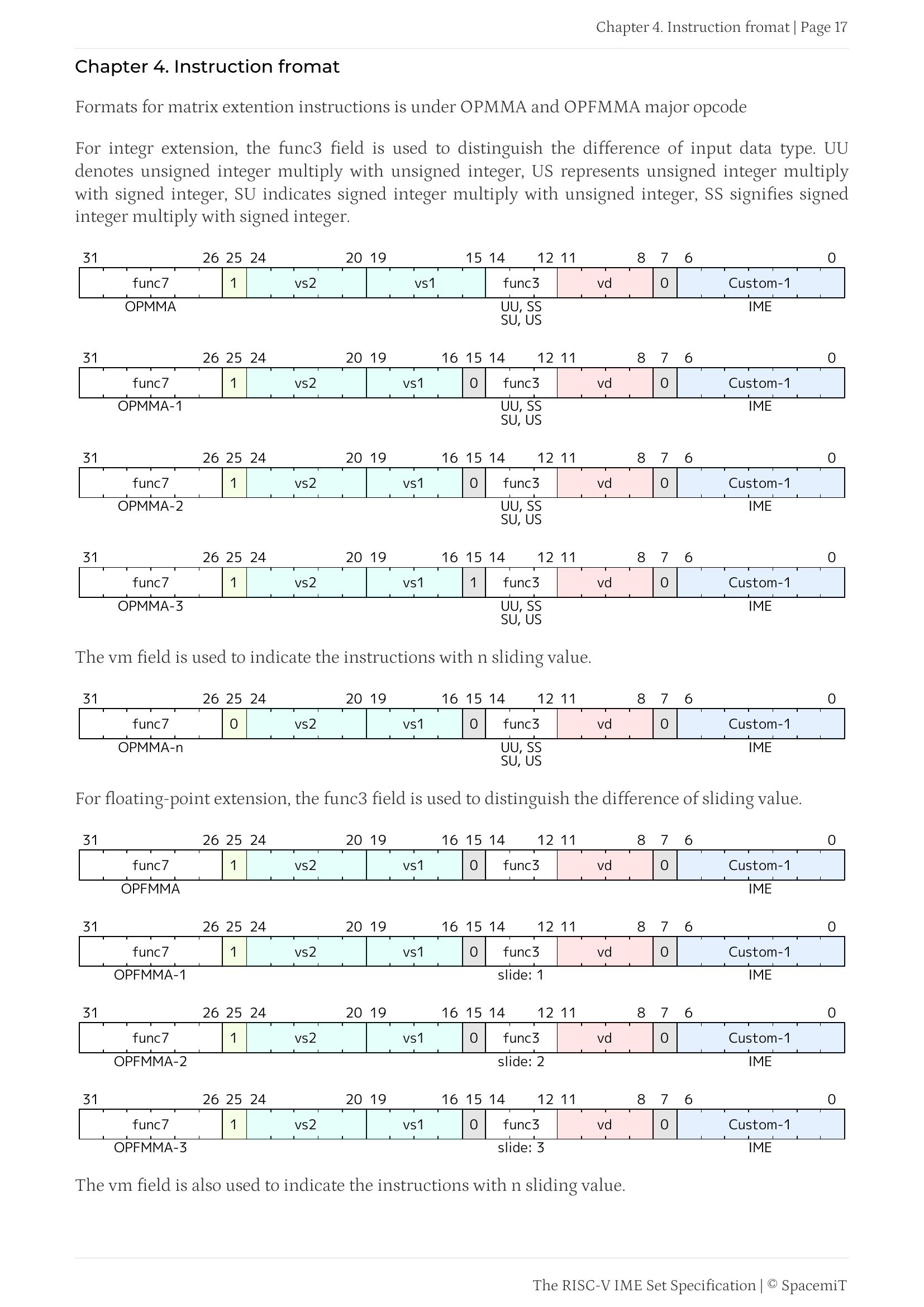 The instruction format page
