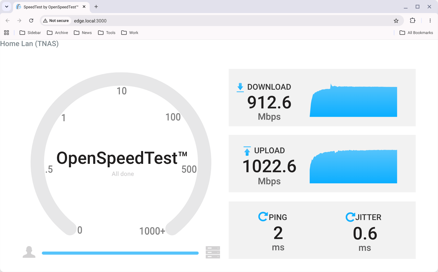 In practice, I seldom got less than 600Mbps around the house
