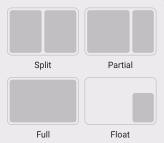 ChromeOS window layout menu with Split, Partial, Full and Float options